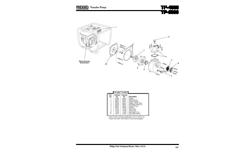 RIDGID Water Pump TP-4000 User Manual