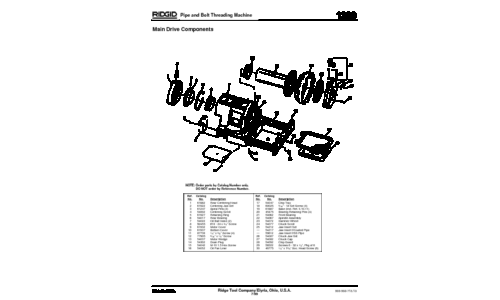 RIDGID Sewing Machine 1233 User Manual