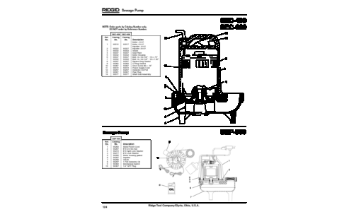 RIDGID Plumbing Product SEC-400 User Manual