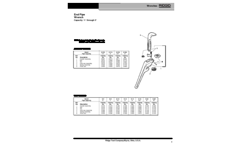 RIDGID Impact Driver End Pipe Wrench User Manual